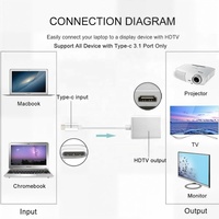 4K 30Hz USB C ke Adaptor USB 3.1 Tipe C Kabel Konverter Tampilan Plug and Play untuk Laptop Tablet Monitor