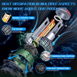 Gprgit หลอดไฟหน้า LED 2ท่อทองแดง140W 6000K สำหรับไฟโปรเจคเตอร์ H1/H3/H4/H7/H11/9005/9006/9012 - Product Image 6