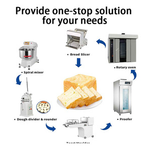 Nhà Sản Xuất Thiết Bị Bánh 3 Boong 9 Khay Công Nghiệp Điện Bánh Mì Nướng Lò Với Timer - Product Image 2