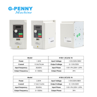 Variateur de fréquence monophasé G-Penny 1,5 kW 2,2 kW 110 V/220 V avec contrôle V/F pour moteur de broche CNC