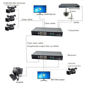 4-चैनल 3 जी फाइबर मल्टीप्लेक्सर फास्ट ईथरनेट आरs422 डेटा कनवर्टर ऑप्टिकल फाइबर एक्सटेरियर ऑप्टिकल फाइबर एक्सटेंडर - Product Image 1