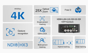 Cámara PTZ 4K 60fps con Zoom Óptico 25x, Seguimiento por IA y NDI HX3 para Sistemas de Videoconferencia y Transmisión, Modelo Uh7100-25ndi, Venta al Por Mayor de Fábrica - Product Image 4