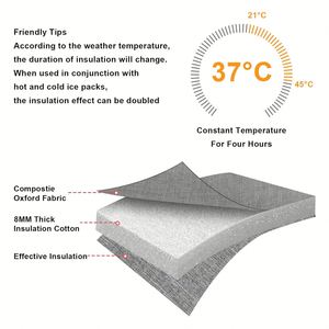 Best Seller Durable Customized Moms / Breastfeeding Cooler Bags Thermal Bag for Food - Product Image 4