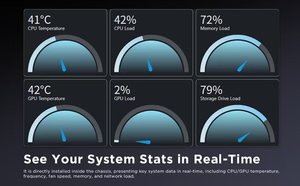 จอเสริม Jungle Leopard ขนาด 9.16 นิ้ว LCD HD ความละเอียด 1920x480 พอร์ตเชื่อมต่อ USB 9 พิน/Type-C 4 พอร์ต สำหรับเคสคอมพิวเตอร์ตั้งโต๊ะ พร้อมแถบแม่เหล็ก - Product Image 4