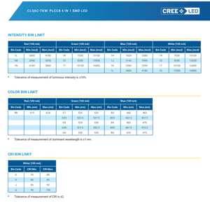 LEDs CREE CLQ6C-TKW-S1L1R1H1RBB7935AA3 Multicolor 4 en 1 RGBW Rojo Verde Azul Blanco SMD 5050 Chip LEC - Product Image 4