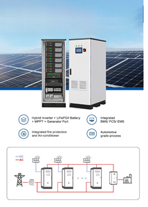 Système complet de production d'énergie solaire hybride triphasé avec batterie lithium-ion de 215 kWh, kit complet, armoire de stockage d'énergie commerciale - Product Image 3