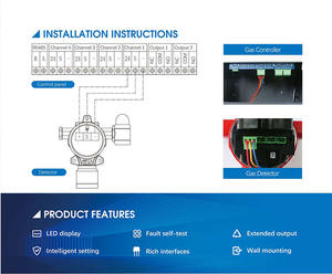 RTTPP rilevatore di fughe di Gas sensibile per danni tossici combustibili fissi pannello di controllo <span class=keywords><strong>allarme</strong></span> Gas Controller <span class=keywords><strong>allarme</strong></span> Gas - Product Image 3