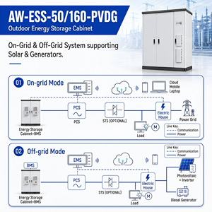160kWh 50kW LFP 314Ah <b>Energy</b> <b>Storage</b> <b>System</b> Three-Phase Air Cooling Battery Cabinet All-in-one Microgrid Solution - Product Image 5