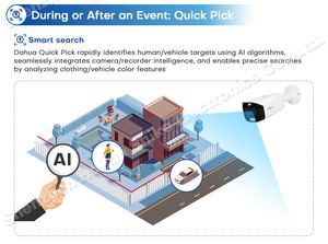 DH wizsense 3 loạt 4MP 5MP 6MP 8MP 2x4MP 4k tioc 3.0 SMD 4.0 ống kính kép đầy đủ màu sắc OEM và mạng ban đầu PoE <span class=keywords><strong>IP</strong></span> <span class=keywords><strong>Camera</strong></span> - Product Image 5