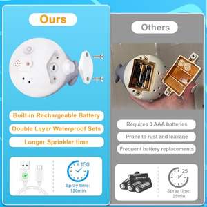 Jouet de <span class=keywords><strong>bain</strong></span> <span class=keywords><strong>baleine</strong></span> rougeoyante pulvérisateur d'eau <span class=keywords><strong>fontaine</strong></span> de piscine pour bébé jouet de baignoire adapté aux bébés âgés de 1 à 5 ans - Product Image 4