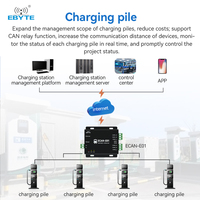 Module de conversion Ebyte ECAN-E02 CAN-bus vers Ethernet, serveur de port série de communication, passerelle CAN2.0 vers Ethernet