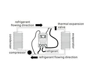 Nouvel instrument de test multifonction pour la fluoration de la climatisation domestique automobile <span class=keywords><strong>modèle</strong></span> Cherokee XC60 divers autres - Product Image 5
