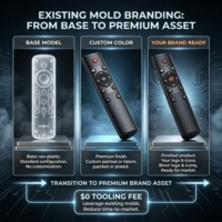 Télécommande vocale sans fil 2,4 G avec code roulant pour projecteur intelligent |   12 boutons, piles AAA, plug & play