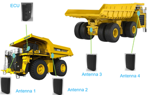 Tag PWAS <strong>Forklift</strong> 360 Degree Anti-Collision System Proximity Detector Pedestrian Safety Alert Workplace Safety System - Product Image 5