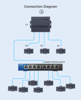 Oright 200m 1x4 untuk 1.4 KVM Extender Splitter 1TX 2/3/4RX Kabel Ethernet CAT5E/6 1080P/60Hz Kontrol IR Audio Loop Reset