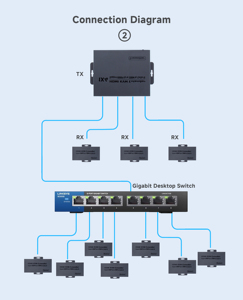 ตัวแยกสัญญาณ <span class=keywords><strong>HDMI</strong></span> KVM แบบขยายระยะ 200 ม. 1x4 ช่องสัญญาณส่ง 1 ช่องสัญญาณรับ 2/3/4 ช่องสัญญาณ ผ่านสายเคเบิลอีเธอร์เน็ต CAT5E/6 สูงสุด 656 ฟุต พร้อมรีโมทอินฟราเรด ควบคุมเสียง และรีเซ็ต <span class=keywords><strong>HDMI</strong></span> Loop - Product Image 4
