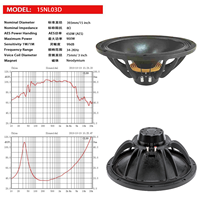 Haut-parleur de caisson de basses 15 pouces Haut-parleur néodyme haute puissance 900W Haut-parleur magnétique en néodyme à bobine vocale de 3 pouces