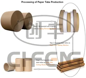 CFJG-SK-150 Automatic Spiral Cardboard Core Winding Paper Tube Making Forming Machines Small Business Idea