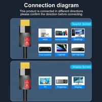 Câble à fibre optique active coaxial AOC haute vitesse Ultra HD vidéo 48 Gbps EARC HDCP2.2 pour moniteur et projecteur 8K