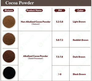 ผู้จัดจำหน่ายผงโกโก้แบบอัลคาไลซ์ ราคาขายส่ง ปริมาณมาก 25 กก. ผงโกโก้ - Product Image 2