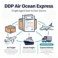 Agent de fret Alibaba AliExpress Amazon DDP Service express aérien et maritime porte-à-porte vers la Tanzanie