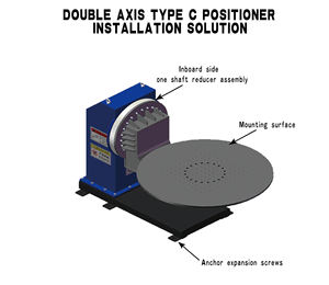 Posicionador de Doble Eje de Posicionamiento Automático Personalizable con Control PLC y Servoaccionamiento para Soldadura de Producción en Masa Automotriz - Product Image 2