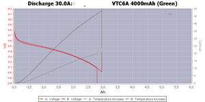 US21700 VTC6A 3,7 В 4000 мАч литий-ионная аккумуляторная батарея 30C разрядка 21700 Ebike аккумуляторная батарея - Product Image 5