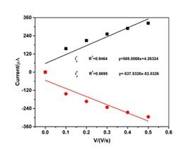 Ücretsiz kargo C-2000 modifiye karbon elektrot 4mm tarım test alanı ekran-baskılı elektrokimyasal biyosensör 25mm yapılan - Product Image 5