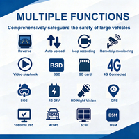 Enregistreur vidéo numérique mobile (MDVR) avancé 6 canaux 1080P H.265 avec suivi cloud, GPS, 4G, WiFi, bouton SOS d'urgence, Linux, personnalisable pour flotte
