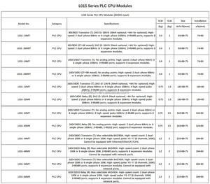 HBDTECH Дешевый ПЛК AC220V L01S-16M 24M 32M 40M 64M с портом программирования USB Type-C, поддержка Modbus RTU ASCII, Free-Port - Product Image 5