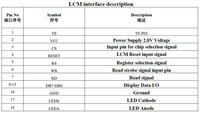 Module d'affichage LCD TFT carré IPS 1,54 pouce 240x240, module LCD ST7789V avec interface MCU 1,54 pouce pour applications domotiques