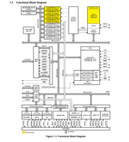 Processeur de signal numérique 32 bits TMS320F28335PTPQ DSP IC LQFP-176, processeur de contrôle embarqué