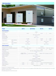 Deye ESS安全壁挂式314 Ah 16kwh电池，用于住宅应用，SE-F16超过6000次循环16 kWh LiFePO4电池 - Product Image 6