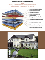 Tuiles de toiture en acier Aluzinc bleu durable 0,3 mm 0,4 mm, ignifuges, modernes, avec revêtement résistant à la chaleur, bleu océan