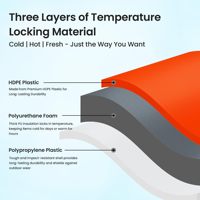 Glacière portable en plastique pour camping, vente chaude, boîte isotherme rectangulaire pour aliments, ensemble de 5L, 13L, 27L, 45L, conservation de la glace pendant 2 jours