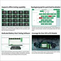 Escáner Analizador Detector Smartsafe ISmart EV P01 12-24V Compatible con Toyota 95% de los Modelos EV, con Wi-Fi/BT/USB y Sistema Operativo Windows
