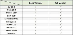 Nuevo Programador de ECU KT200 II Kt200ii Plus en Línea, Versión Básica Master, Compatible con Múltiples Protocolos: Bench/OBD/<span class=keywords><strong>BOOT</strong></span>/BDM/JTAG - Product Image 4