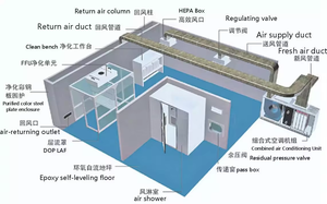 Contenedor de Cuarto Limpio de Instalación Rápida, Laboratorio GMP, Cuarto Limpio Modular Portátil Industrial con Precio Bajo - Product Image 5