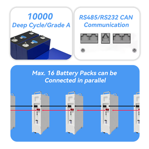 Batería de Litio Solar <span class=keywords><strong>ENOOK</strong></span> 48V 51.2V 280Ah 300ah, Paquete de Baterías de 10kwh 11Kwh 15kwh 16kwh 30kwh LiFePO4 para Almacenamiento de Energía Solar - Product Image 4