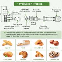 Ligne de production entièrement automatique de croissants, pains et toasts commerciaux fourrés de Machineboron