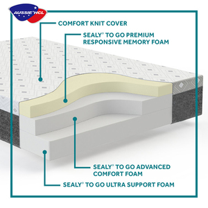 Tùy Chỉnh Thoải Mái Mức Độ Đôi Đôi Đôi Bộ Của Nệm Trong Một Hộp Mật Độ Cao Cao Su Tự Nhiên Hiện Đại Gel Bộ Nhớ Bọt Nệm - Product Image 5