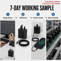 Meilleures ventes UE, Royaume-Uni, États-Unis, chargeur USB super rapide 25W 45W TYPE 3.0, tête de charge rapide pour Samsung Galaxy 22 23 24ultra