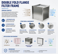 Rangka Filter Aluminium Flensa Ganda Ukuran Khusus untuk Penggantian Filter Panel Lipat AHU Cleanroom HVAC