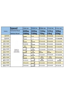 <span class=keywords><strong>Moteur</strong></span> linéaire électrique à aimant permanent à commutation par balais CC 12V/24V de marque OEM, poussée 6000N, pour usage nautique, 150mm - Product Image 5