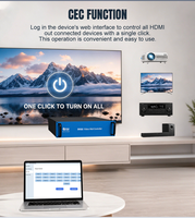 Processeur de mur vidéo modulaire 8K60 de qualité industrielle, contrôleur de raccordement MxN à 5 entrées pour écran LED LCD de centre de commande