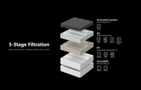 Kartrid Filter untuk Sistem Ventilasi Pencetakan 3D Pengganti Filter Karbon Filter Hepa Filtrasi 5 Tahap
