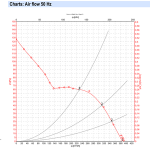 Ventiladores axiales ebmpapst W2S130-BM03-11 de 130 mm, 46 W, 230 V CA, ventiladores eléctricos, ventiladores para aire acondicionado, ventiladores axiales de refrigeración, ventiladores para enfriadores. - Product Image 4