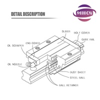 Rail de guidage linéaire HLTNC HGR15 HGR20 HGR25 HGR30 avec bloc coulissant HGH/HGW, longueur personnalisée, même spécification que HIWIN pour CNC