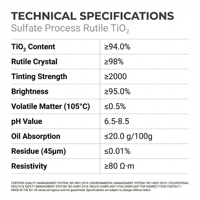 Firecore — oxyde de titanate R218, composant pour la fabrication de monnaie, couleur rouge