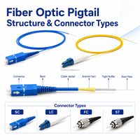 Cable de Red de Fibra Óptica Monomodo G652D G657A1 LSZH FTTH para Telecomunicaciones, Conectores SC LC FC ST UPC APC